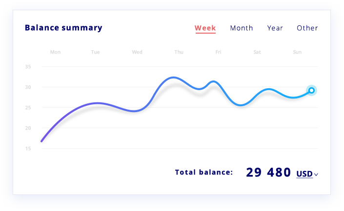 erp_details_graph